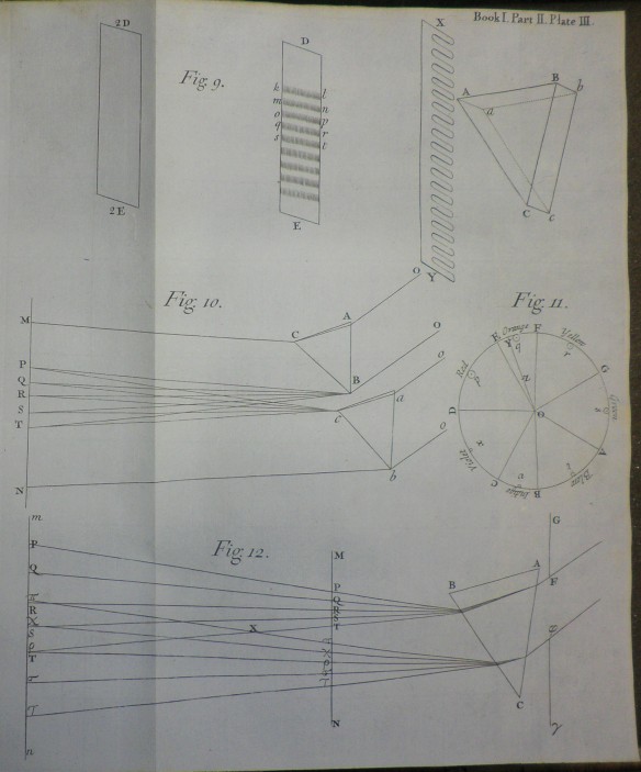 A series of line drawings documenting Newton's experiments passing light through a prism.